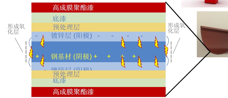 lindab天沟落水系统防腐蚀