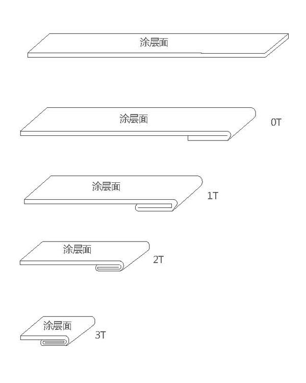 彩铝天沟结构图