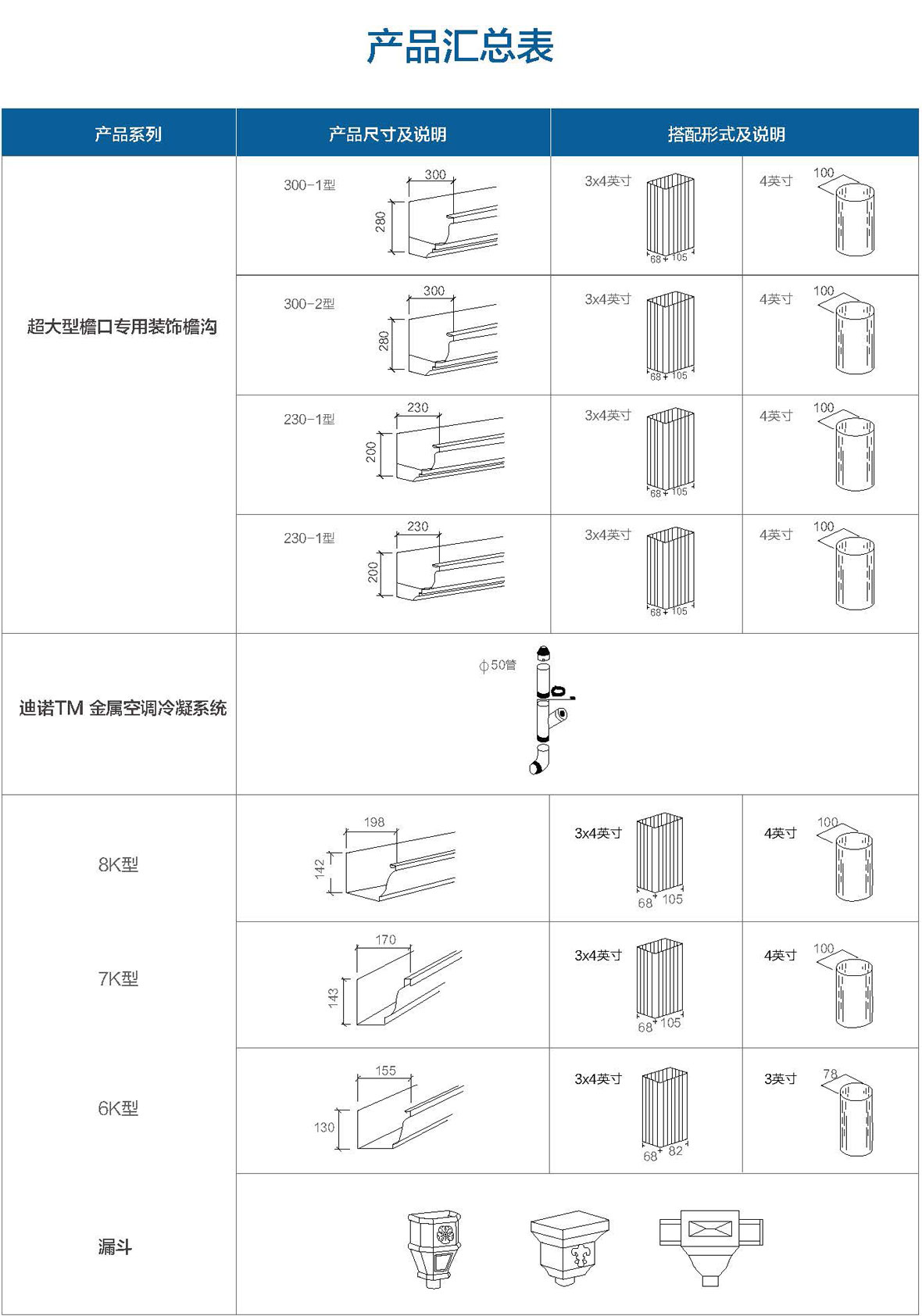 彩铝天沟