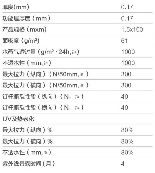 摩利科标准型防水透气膜参数表