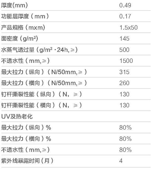 摩利科加强型防水透气膜参数表