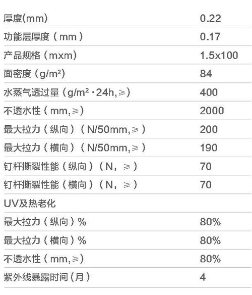 摩利科反射性防水透气膜参数表