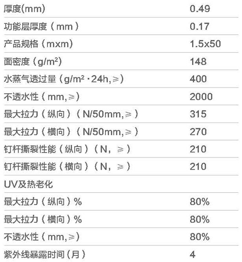 摩利科加强反射性防水透气膜参数表