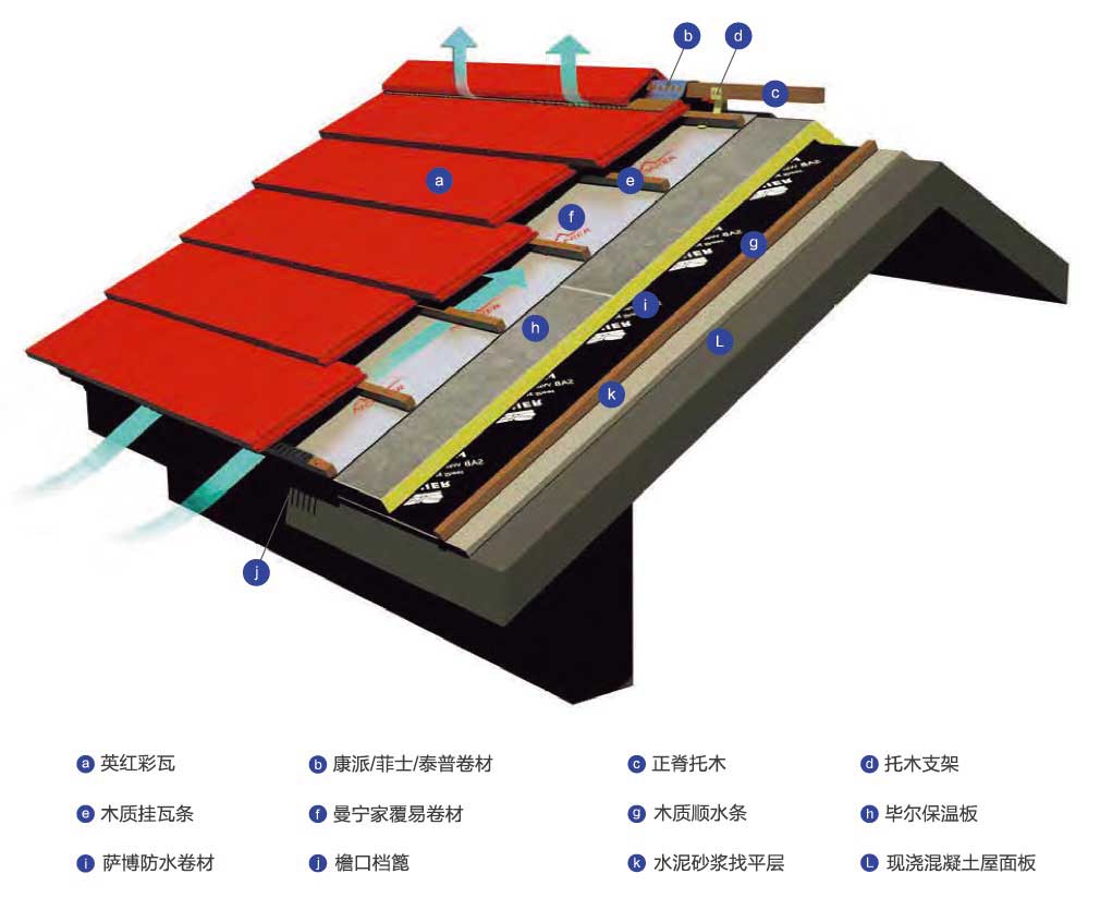 混泥土瓦铺设方法结构示意图